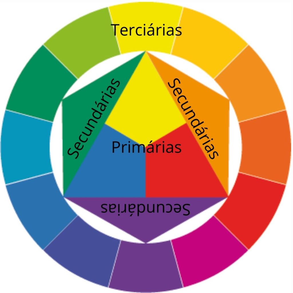 Roda das cores ajuda na escolha das cores - Tintas e Pintura